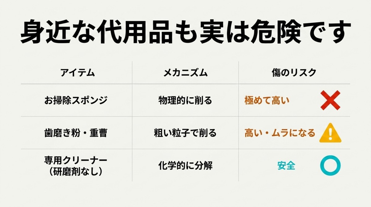 お掃除スポンジや歯磨き粉などの身近な代用品が持つ傷リスクの比較表