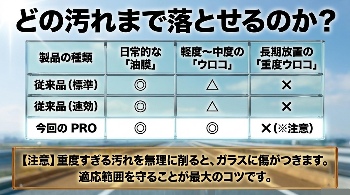 キイロビンゴールドPROと従来品のウロコ取り性能の比較表