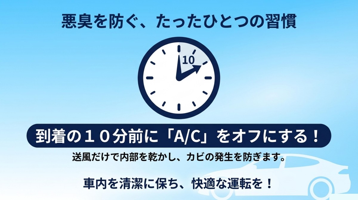 到着の10分前にA/Cをオフにして送風だけで内部を乾かし、カビの発生を防ぐ習慣の図解