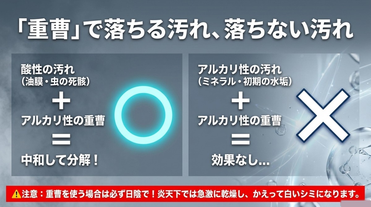 重曹で落ちる汚れと落ちない汚れの比較