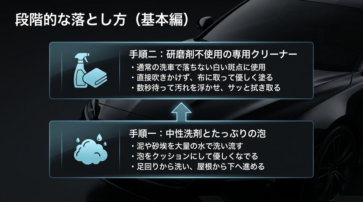 傷を防ぐおすすめの洗車とクリーナー