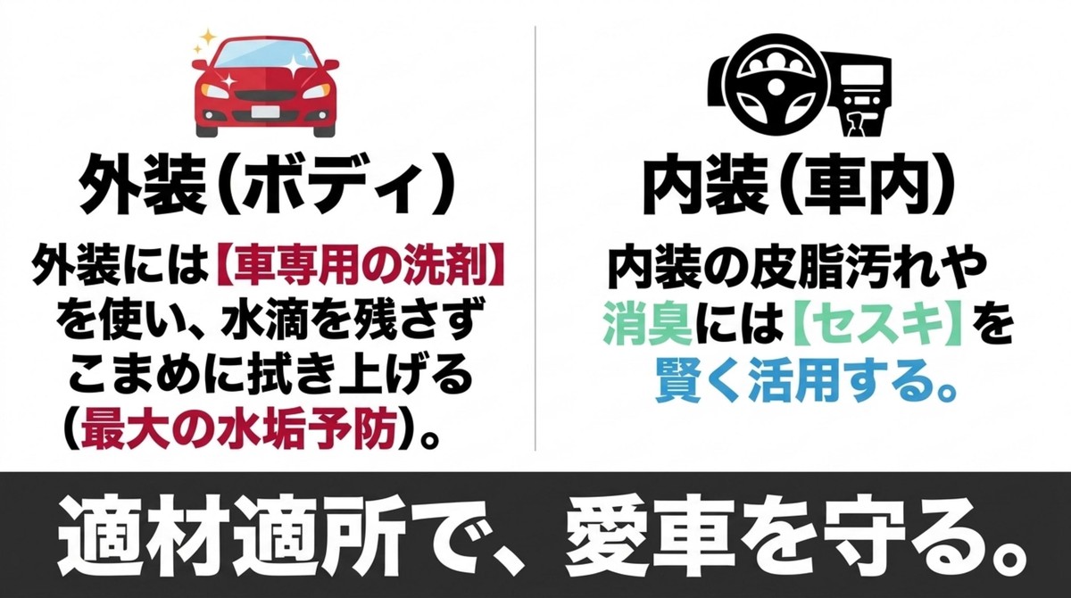 外装は車専用洗剤で水滴を残さず拭き、内装はセスキを活用して適材適所で愛車を守る