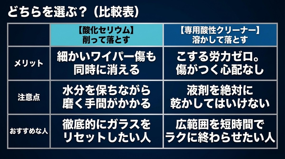 どちらを選ぶ?(比較表) [cite: 33]
