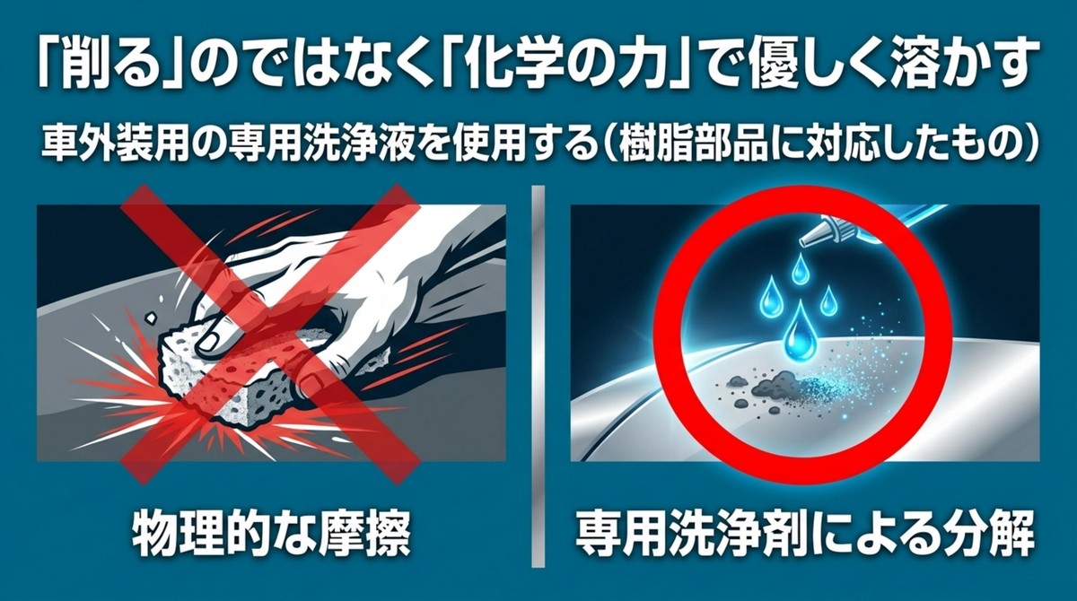 物理的な摩擦を避け、化学の力で汚れを優しく溶かすイメージ