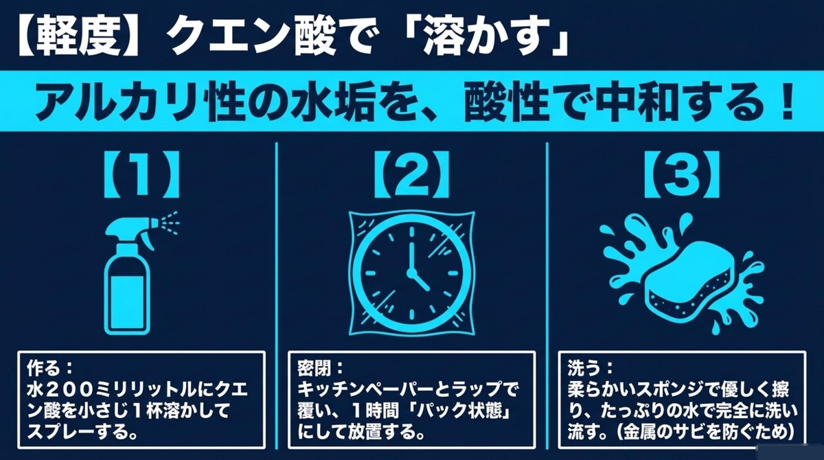 クエン酸スプレーの作成、ラップによる密閉パック、スポンジでの洗浄という3ステップ