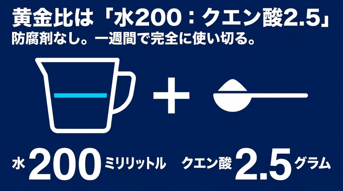 水200ミリリットルに対してクエン酸2.5グラムの黄金比