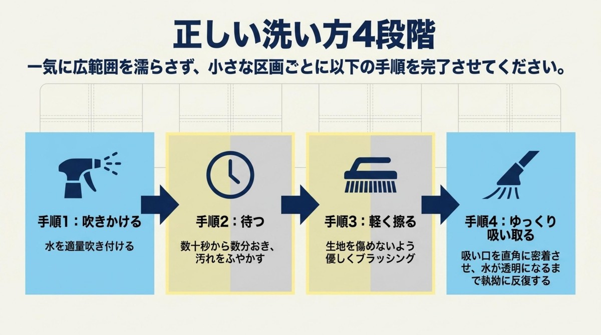 リンサークリーナーを使った正しい洗い方4段階の手順