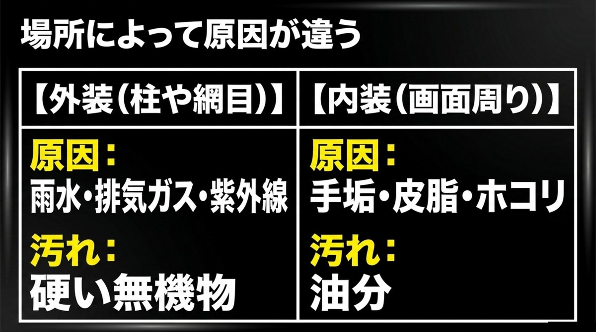 場所によって原因が違う [cite: 24]