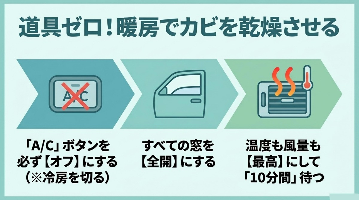 A/Cボタンをオフにし、窓を全開にして、温度と風量を最高に設定して10分間待つカビ乾燥手順