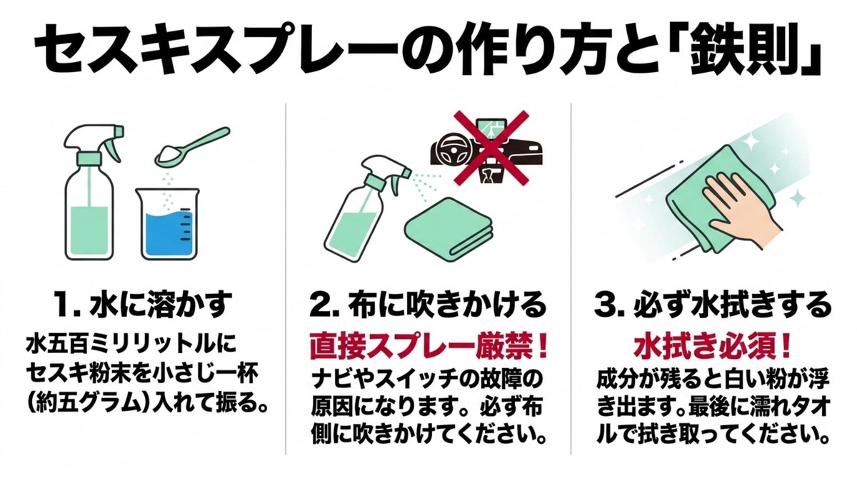 水500mlにセスキ小さじ1杯を溶かし、直接スプレーせず布に吹きかけてから水拭きする手順