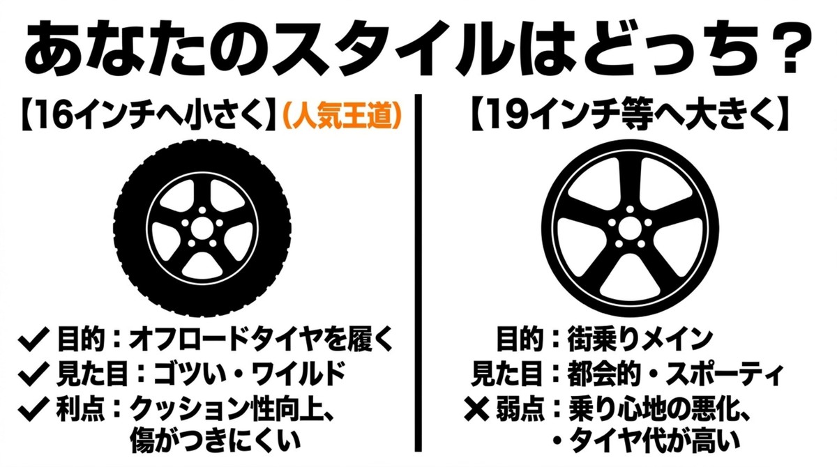 16インチへのインチダウンと19インチへのインチアップのメリットとデメリットの比較
