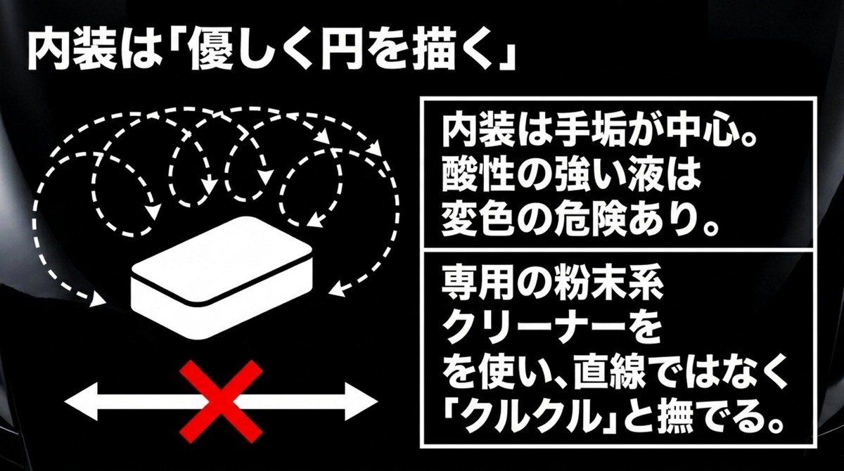 内装は優しく円を描く [cite: 37]
