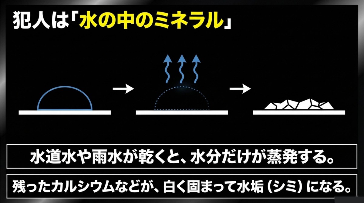犯人は水の中のミネラル [cite: 10]