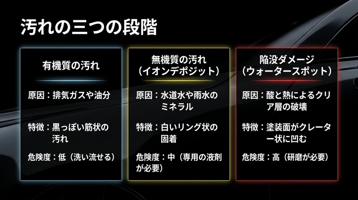 イオンデポジットと有機系水垢の違い