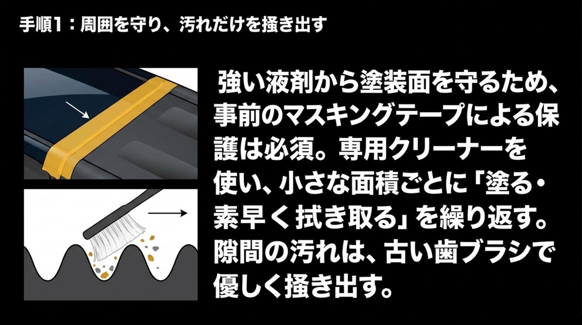 マスキングテープによる塗装面の保護と、歯ブラシを使ってシボの奥の汚れを掻き出す図解