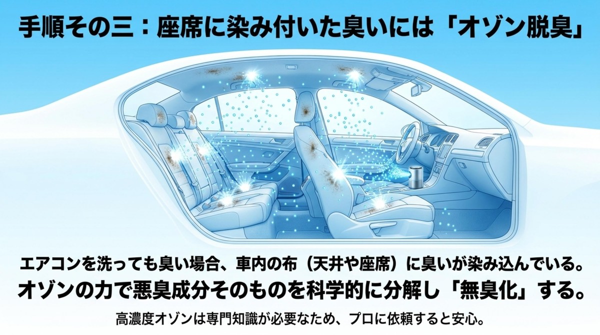 車内にオゾンを行き渡らせてシートや布地に染み付いた臭いを消臭しているイラスト