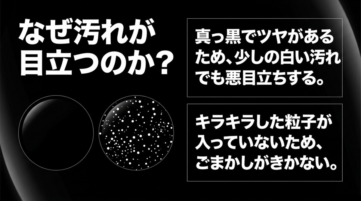 なぜ汚れが真っ黒でツヤがある目立つのか [cite: 4, 5, 6]