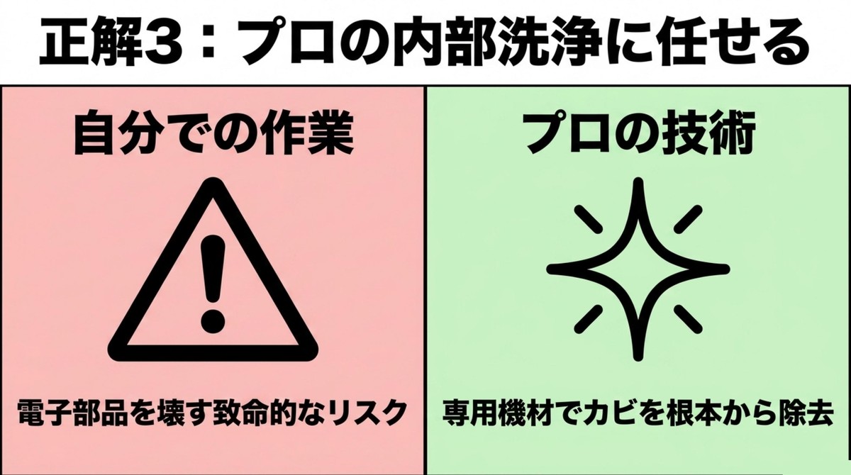 自分で作業する危険性と、プロの技術による内部洗浄の安全性を比較するスライド