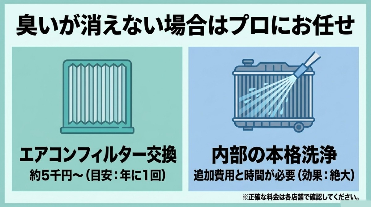 エアコンフィルター交換や内部の本格洗浄など、臭いが消えない場合にプロへ依頼する解決策と目安