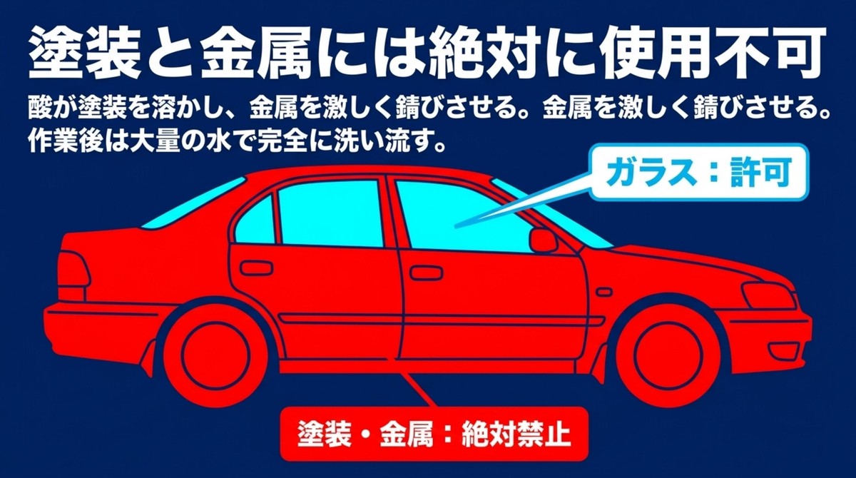 ガラスへの使用は許可されているが、塗装と金属への使用は絶対禁止