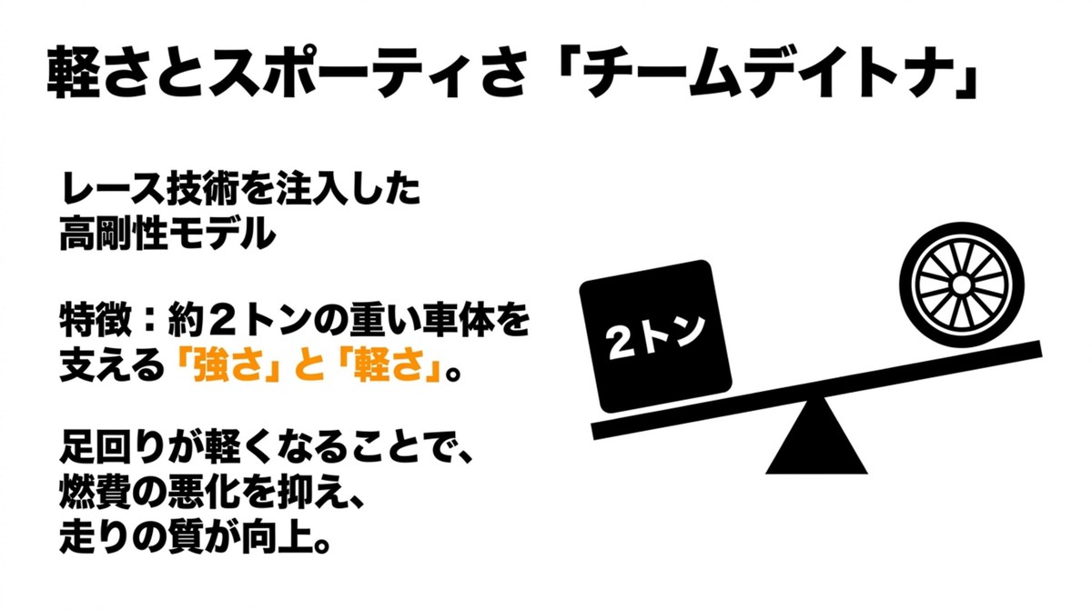 軽量で高剛性なレイズのチームデイトナシリーズの解説