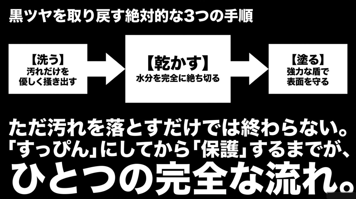 洗う、乾かす、塗るという樹脂パーツ復活のための3つの絶対的な手順を示すフロー