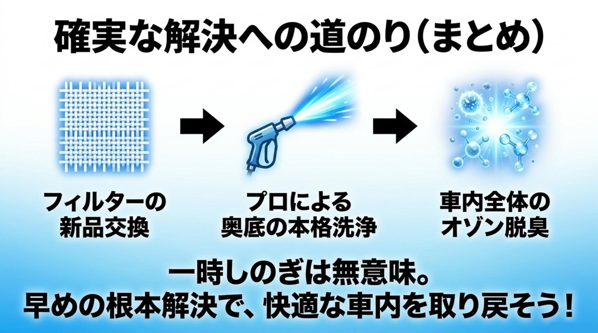 フィルター交換、本格洗浄、オゾン脱臭の3つのステップとオゾン分子のイメージ図