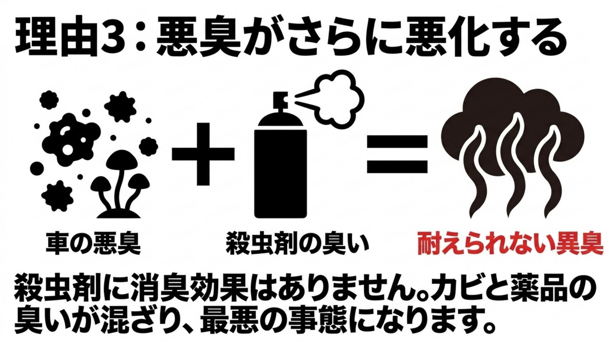 殺虫剤の臭いと車の悪臭が混ざり、さらに臭いが悪化することを警告するスライド