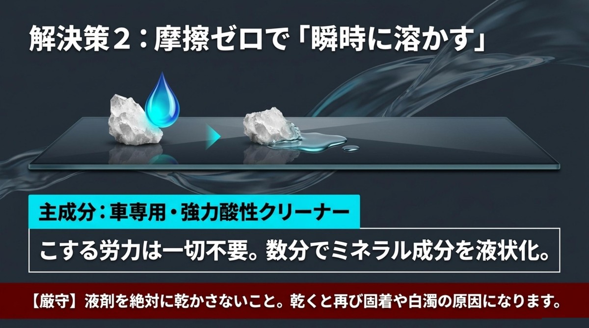 解決策2:摩擦ゼロで「瞬時に溶かす」 [cite: 28]