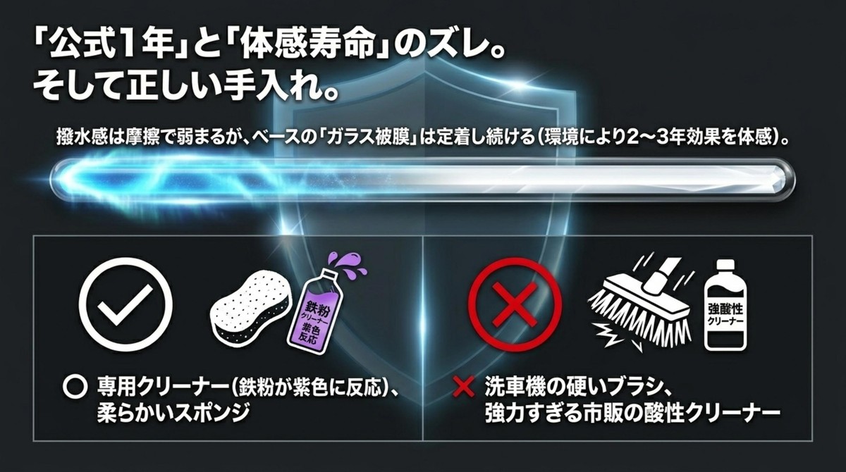 コーティングの寿命と専用クリーナーを使った正しい手入れ方法