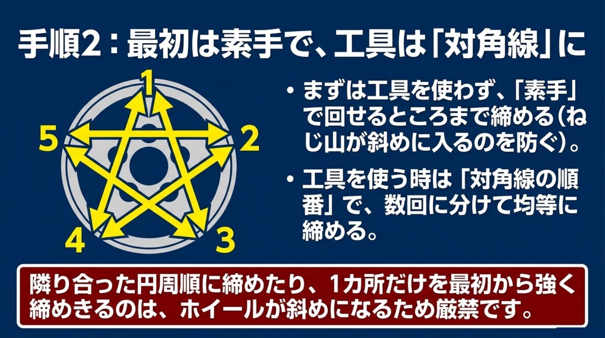 5穴ホイールを対角線の順番で均等に締める手順の図解