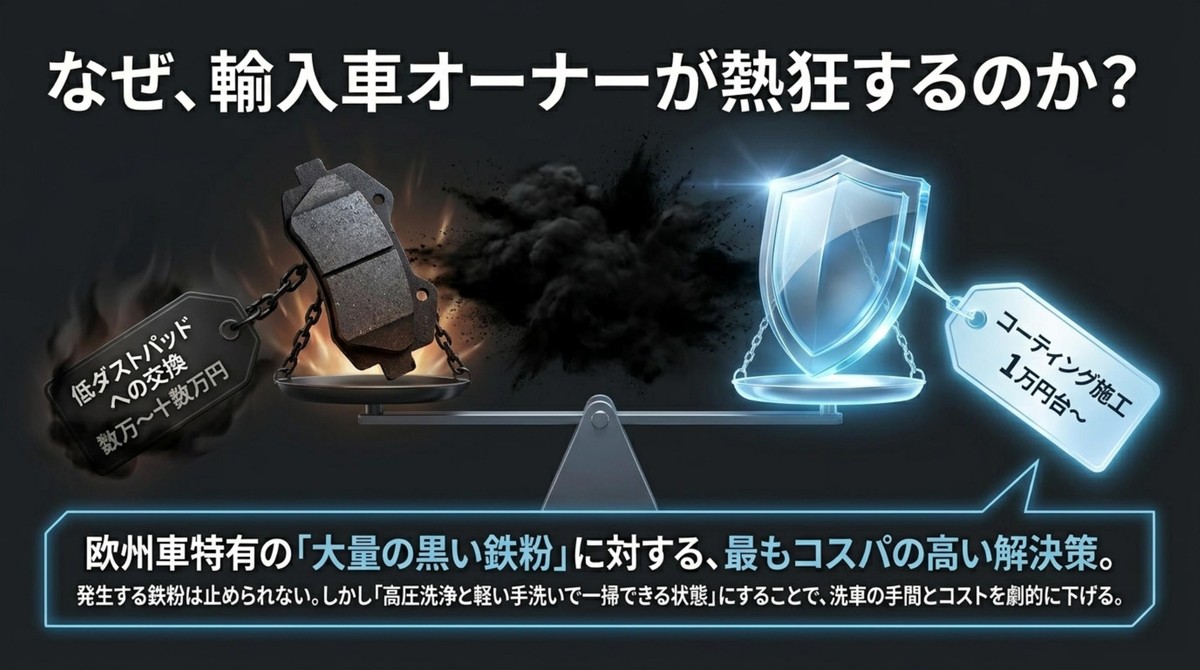 輸入車のブレーキダスト問題とコーティングのコスパ比較