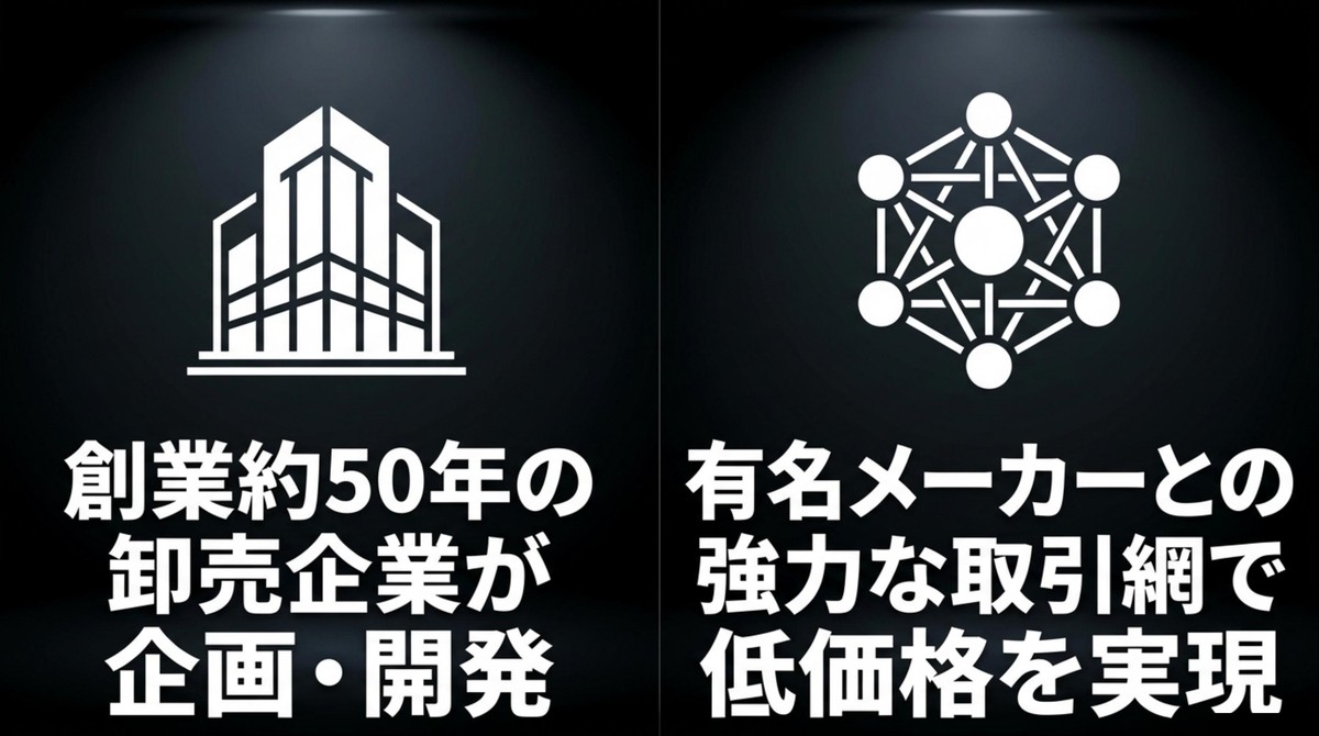 創業約50年の卸売企業による企画開発と有名メーカーとの取引網を説明する図解スライド