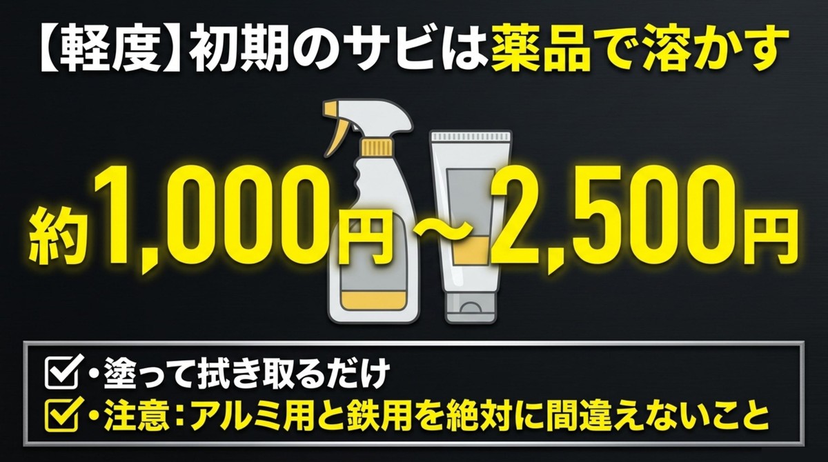 初期の軽いサビを専用薬品で落とす場合の費用相場と注意点