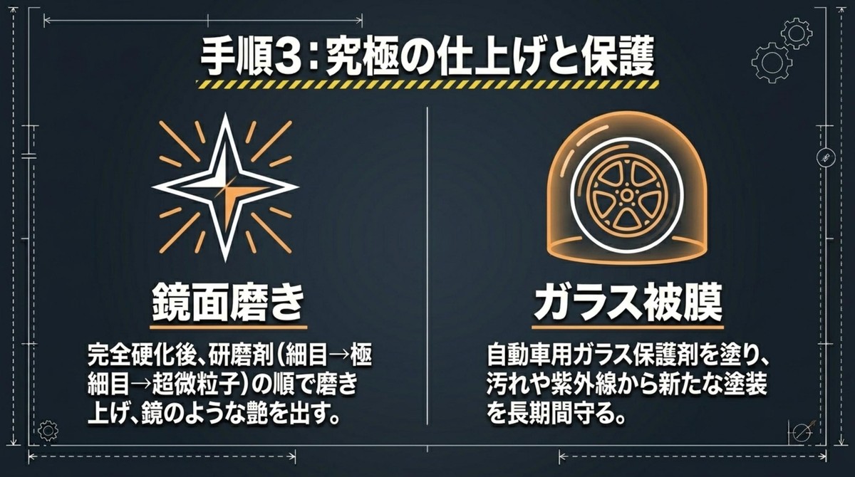究極の輝きへ!鏡面仕上げとガラスコーティング 鏡面磨きとガラス被膜による究極の仕上げと保護の手順