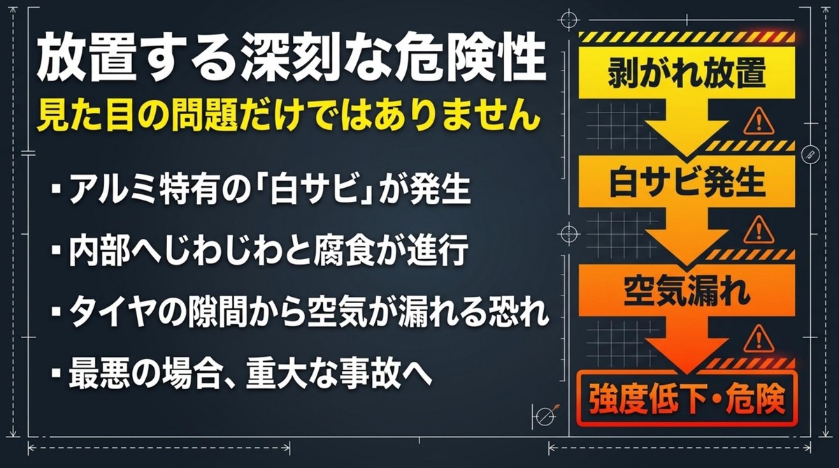要注意!クリア剥げや白サビを放置する深刻なリスク 剥がれ放置による白サビ発生や空気漏れ、強度低下の危険性