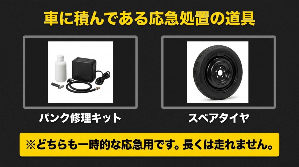 車に積んである応急処置の道具としてパンク修理キットとスペアタイヤを示すスライド