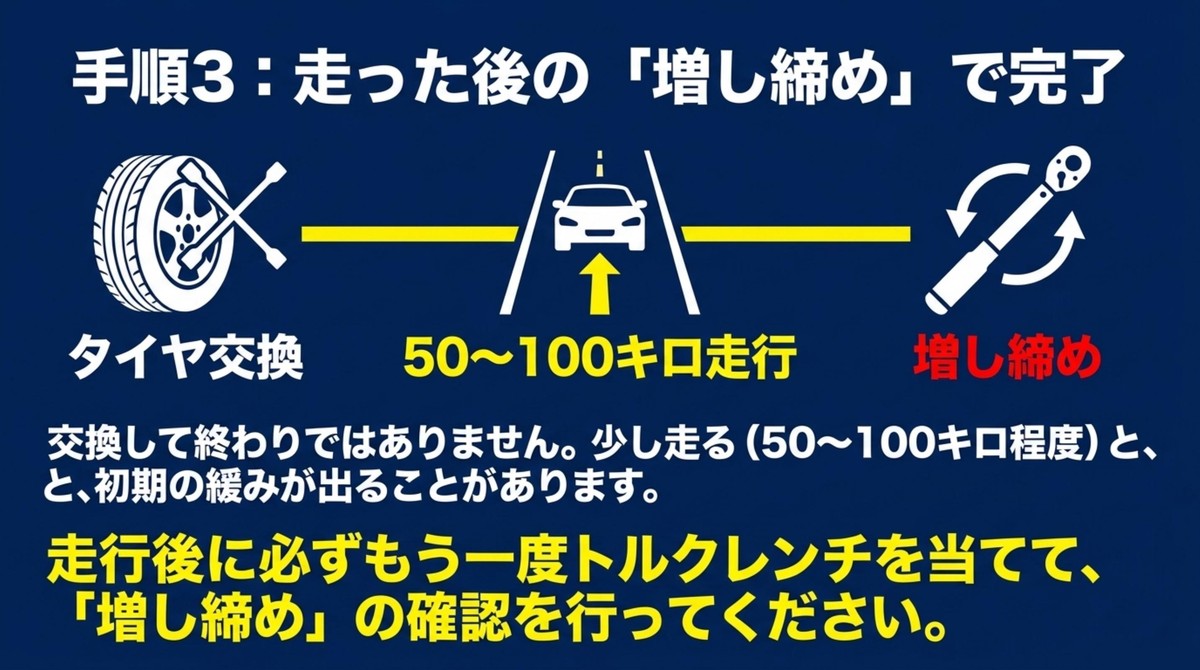 タイヤ交換後50〜100km走行したあとの増し締め手順