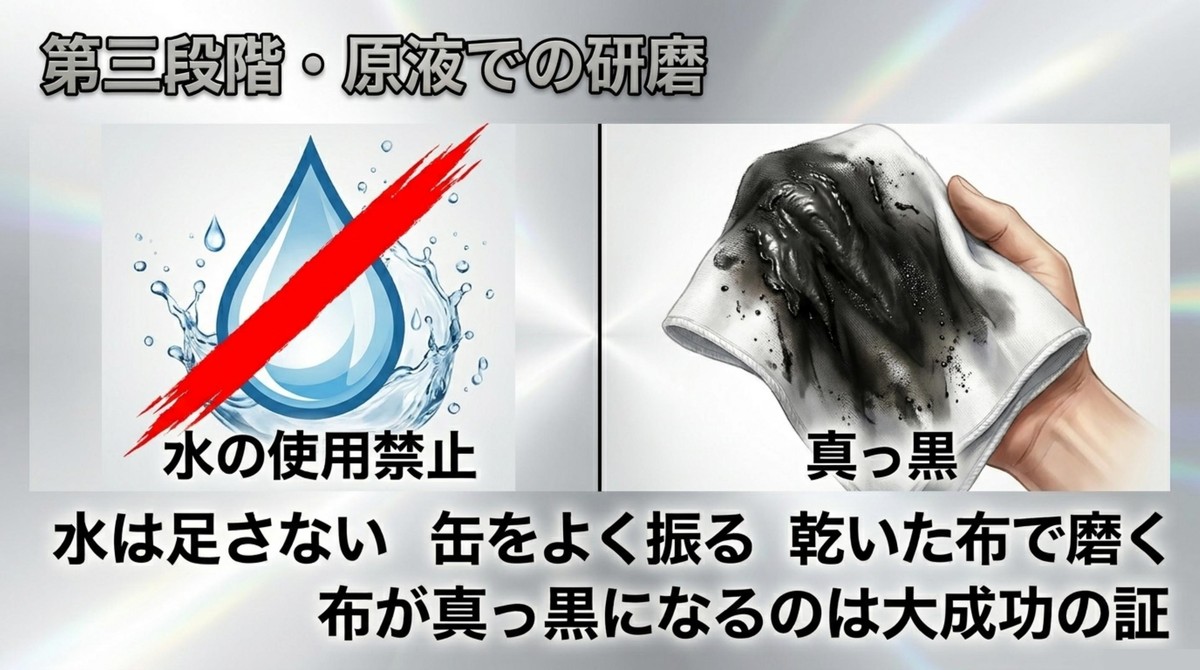 水を使わずに原液で磨く第三段階の研磨プロセス