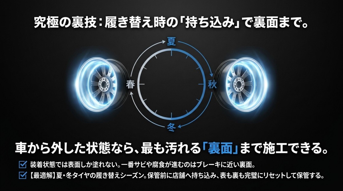 夏・冬タイヤの履き替えシーズンを狙った裏面までの施工