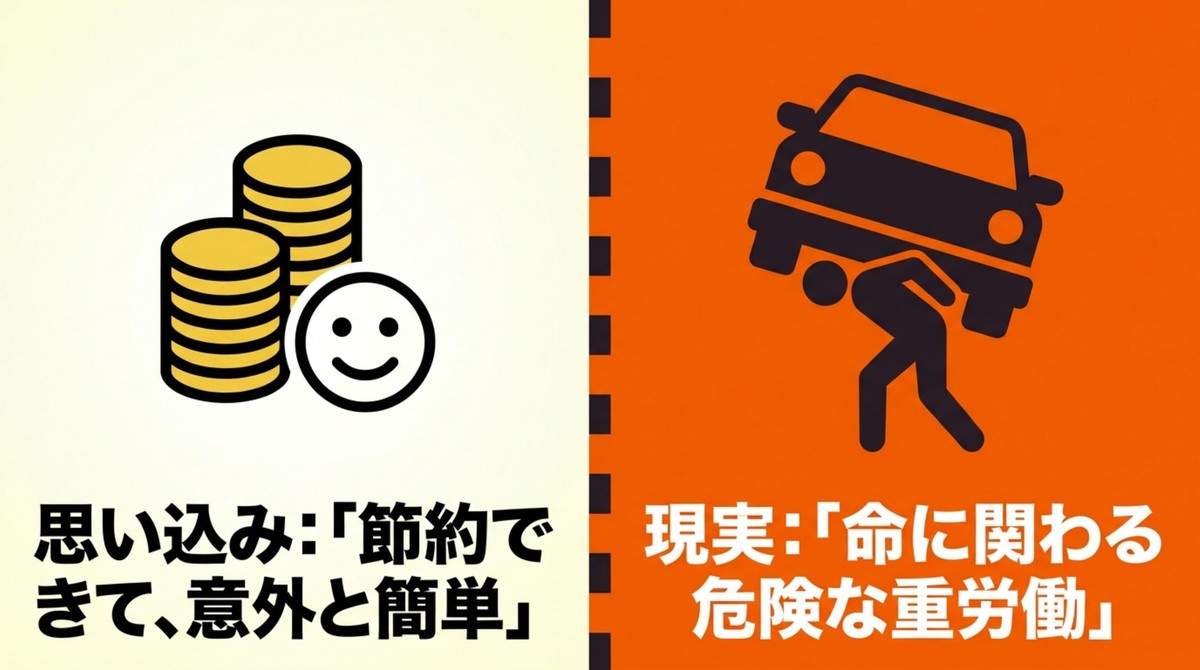 タイヤ交換は節約できそうに見えて命に関わる危険な重労働であることを示す比較スライド