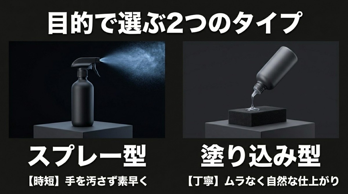 タイヤワックスのスプレー型と塗り込み型を目的別に比較するスライド