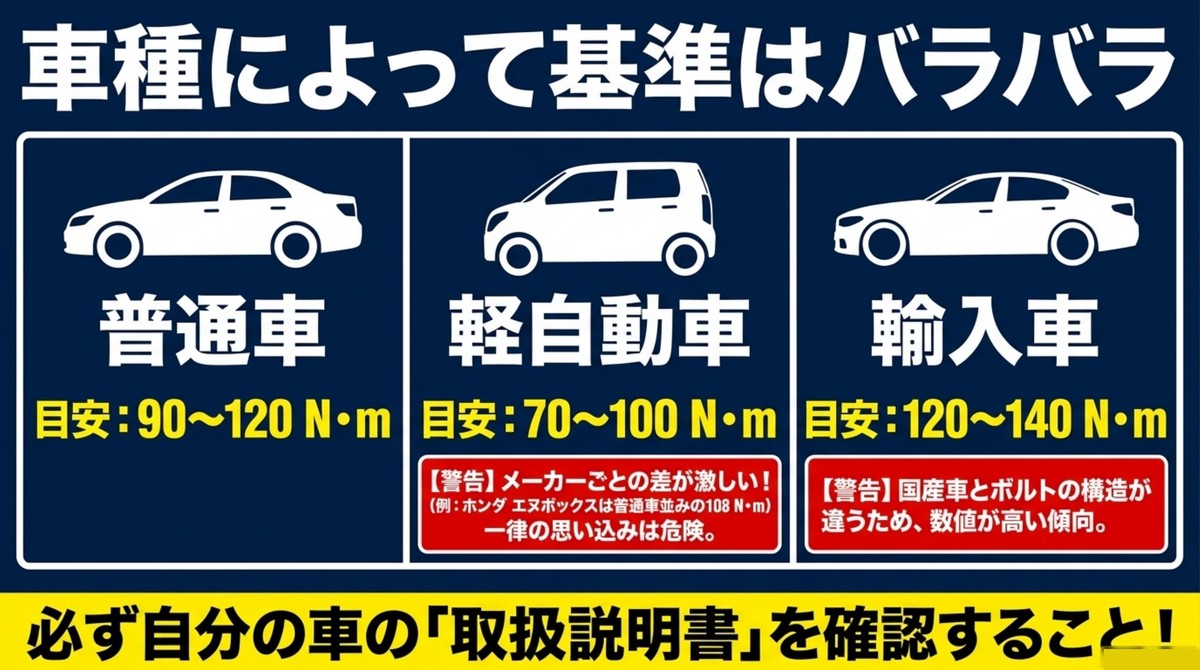 普通車、軽自動車、輸入車の規定トルク目安と注意点