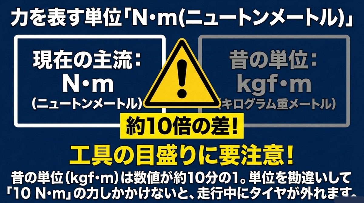 トルクの単位N・m（ニュートンメートル）と旧単位kgf・mの違い