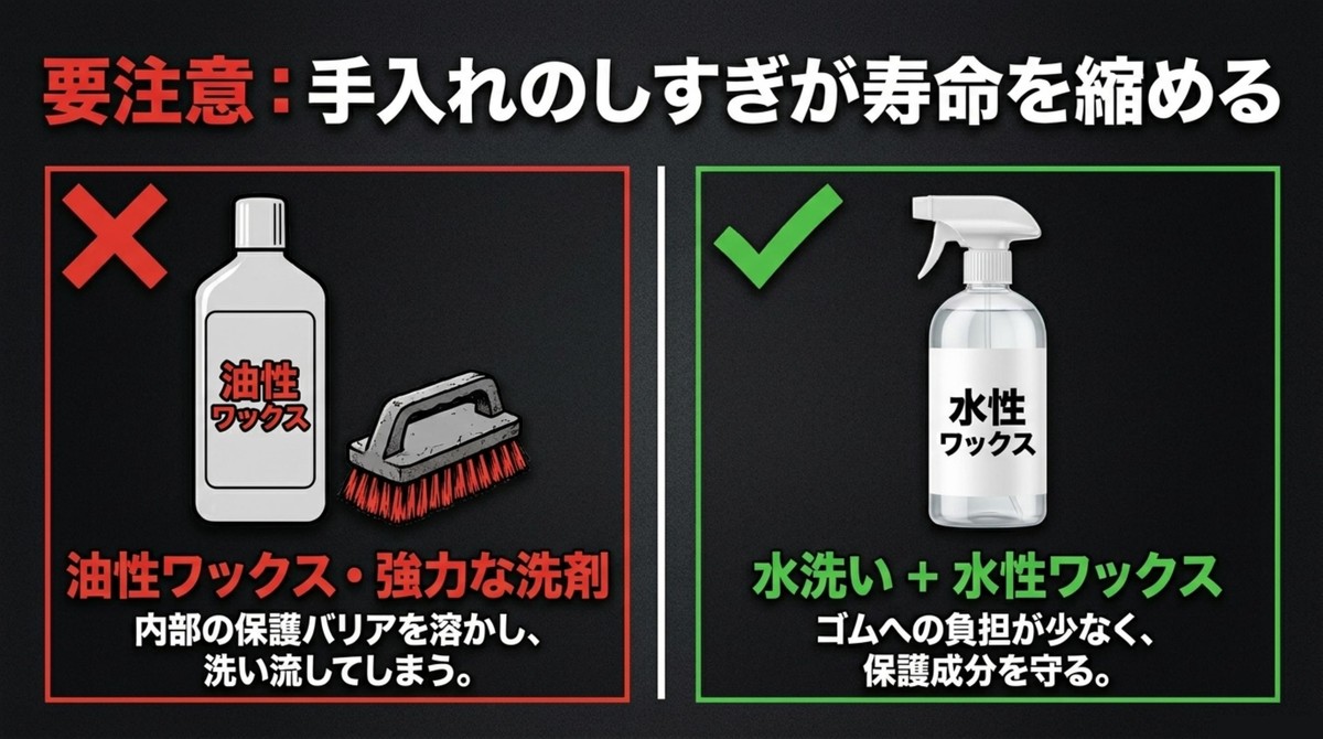 油性ワックスの危険性と、ゴムへの負担が少ない水性ワックスの使用を推奨する図