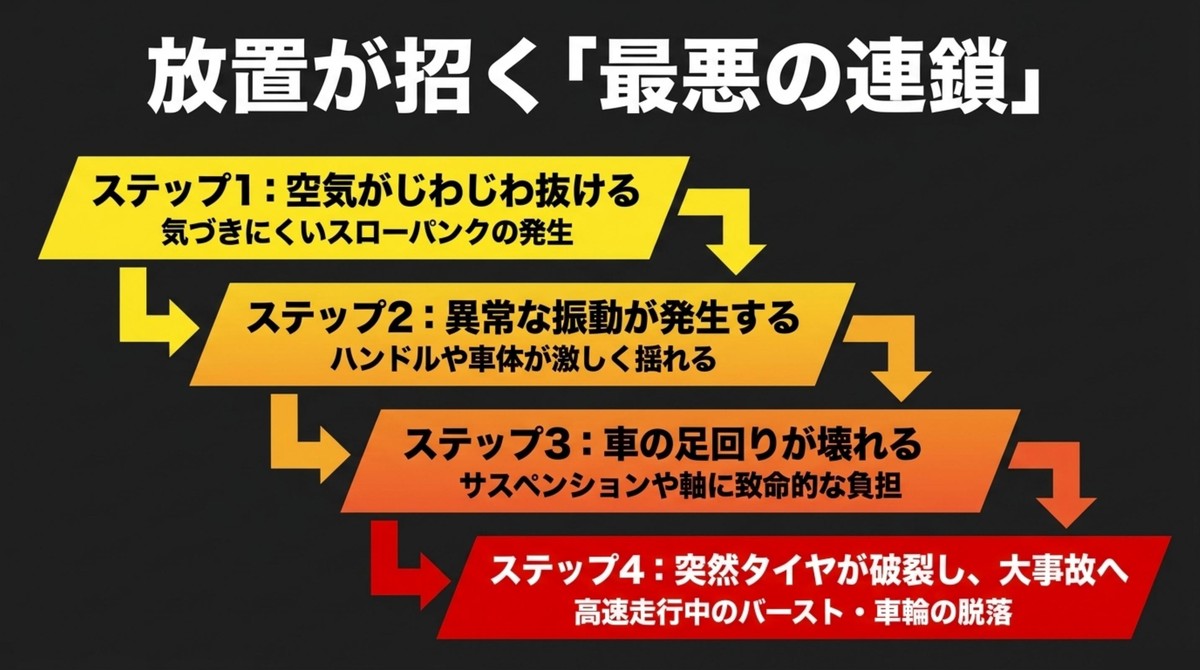 ホイールの割れ放置が招くパンクや異常振動、バーストの連鎖