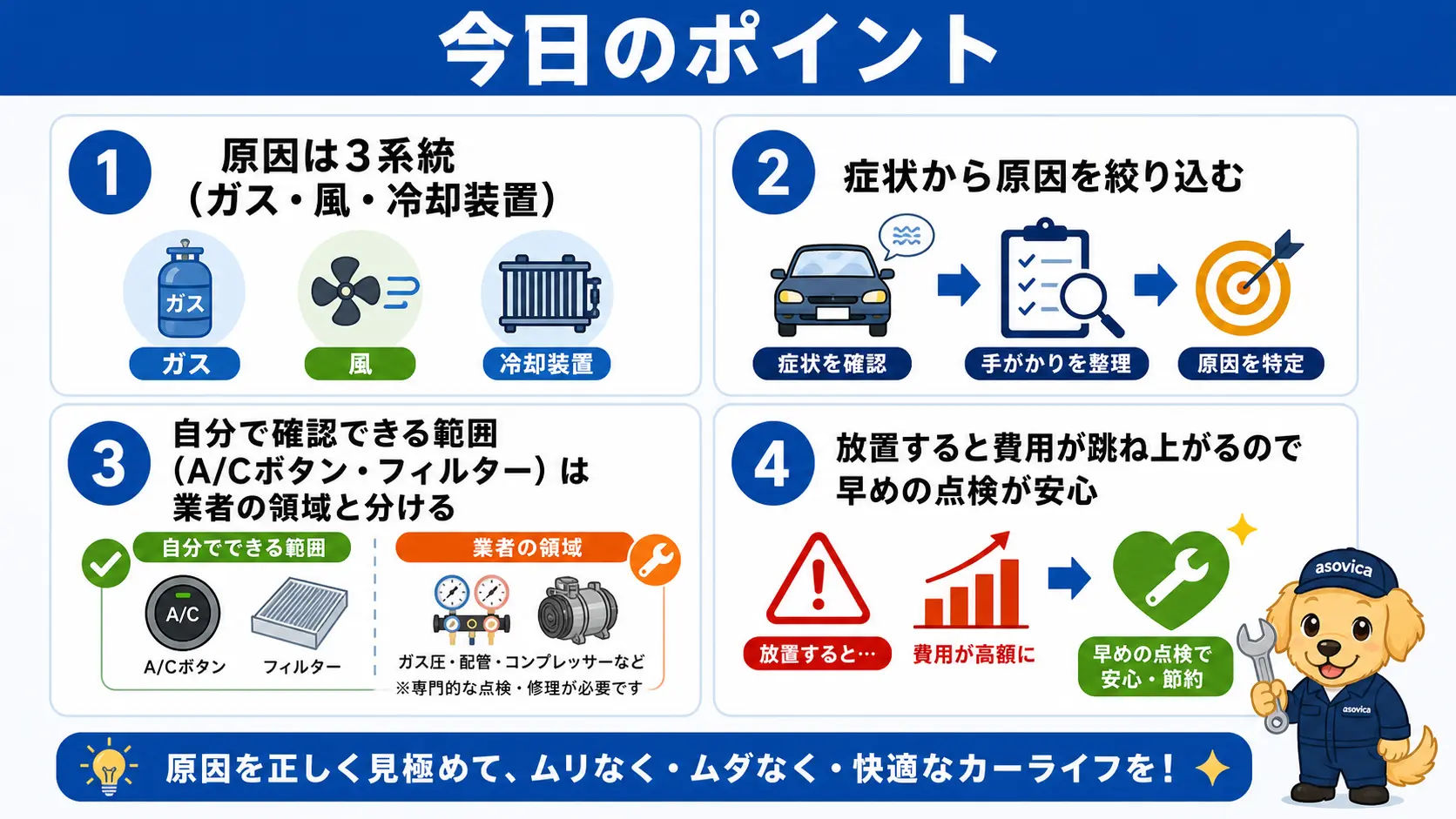 車のエアコンが効かない原因の見分け方と対処の要点を1枚にまとめた図
