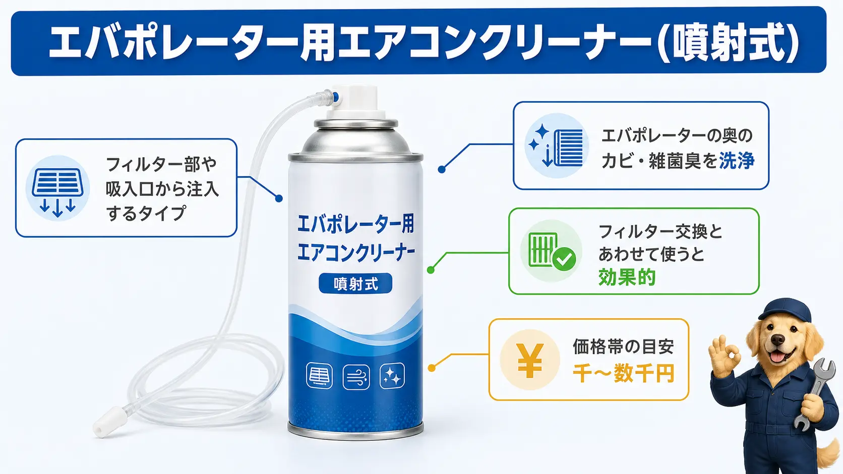 車のエアコン送風口のこもり臭を洗浄するエバポレーター用クリーナースプレーの使い方を示した商品説明図