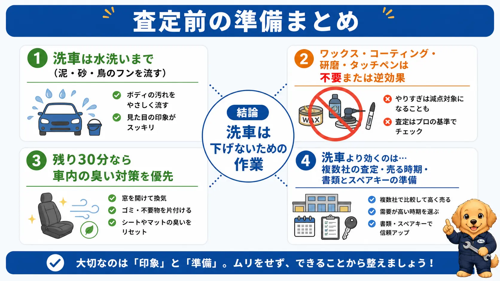 査定前の洗車は水洗いで十分であることや、優先すべき対策を一枚にまとめた図解