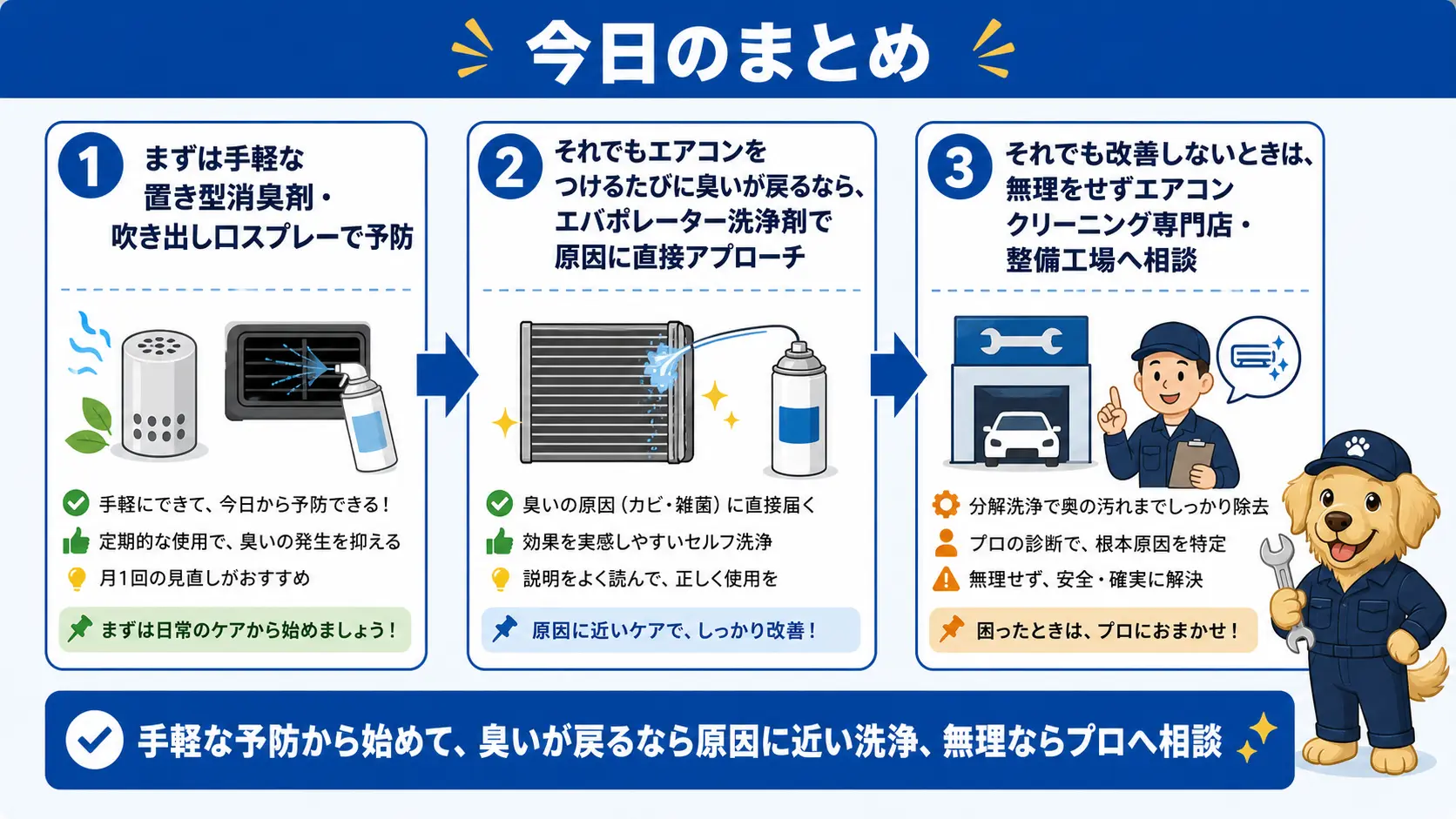 まず手軽な置き型消臭剤から始め、それでもニオイが戻るならエバポレーター洗浄剤に進むという二段構えの結論と、改善しないときは専門店に相談する目安をまとめた図